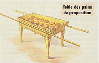 pains de proposition